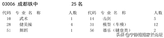 初升高必看！市级指标中哪些高中值得选择？（上篇）