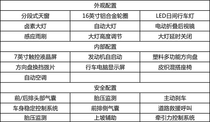 奔驰A200L深度车评：三厢加长、内饰高级，你买账吗？