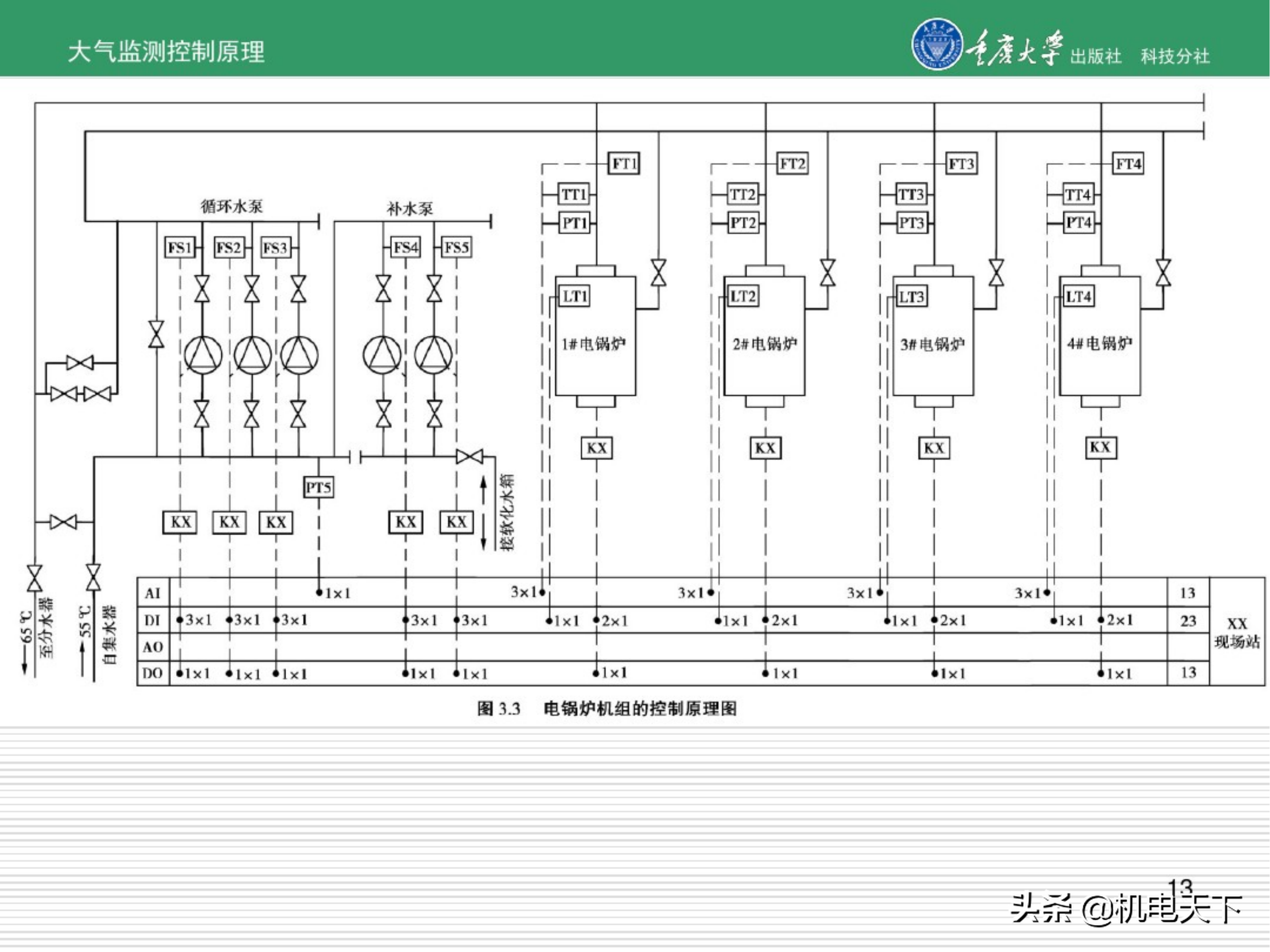 暖通空调系统自动化培训讲义（图文并茂）