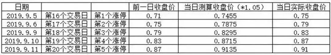 3.5万股东心凉!压中《长安十二时辰》的明星股将退市,套现40亿