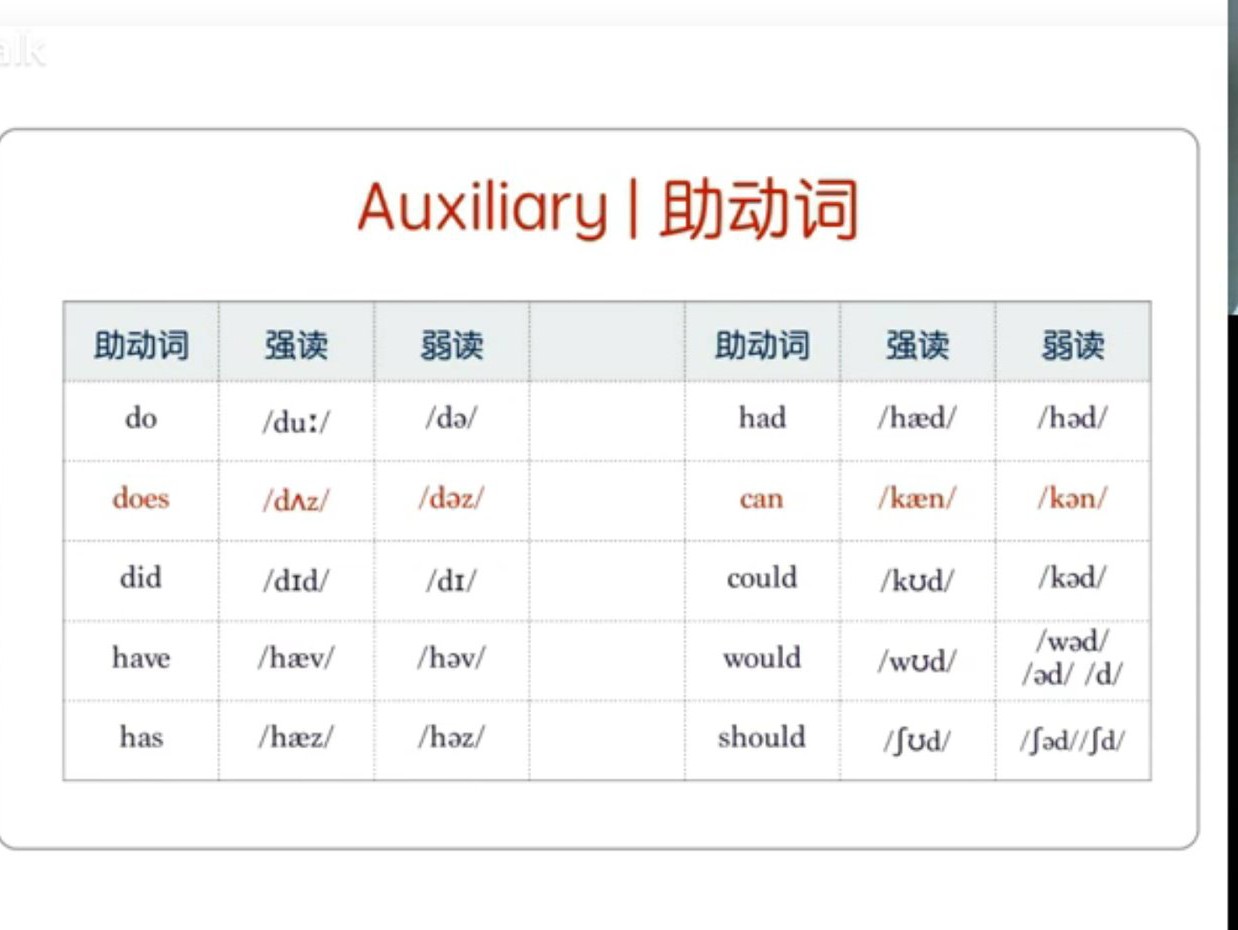 6种功能词汇的强读式和弱读式