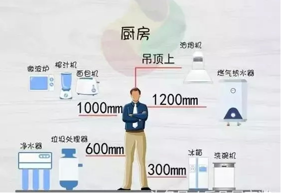 老电工用毕生经验绘制！这17张水电装修定位图，看懂立马动工！