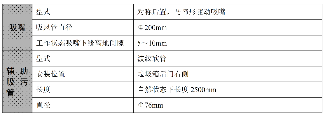扫路车使用介绍