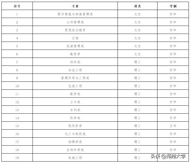 权威发布 | 郑州大学2019年高校专项计划招生简章