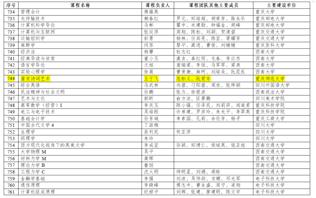 突破！重庆这所高校