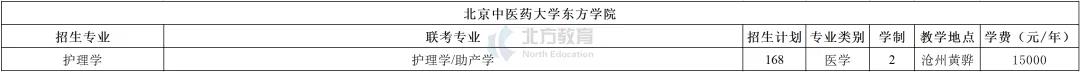河北专接本各招生院校学费一览表，公办民办差距真的大
