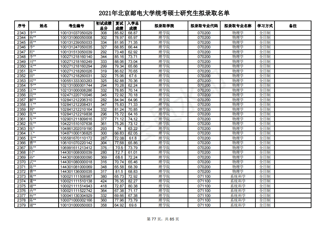 多少分能考研北京邮电大学？新祥旭带你看21年录取名单，含分数线