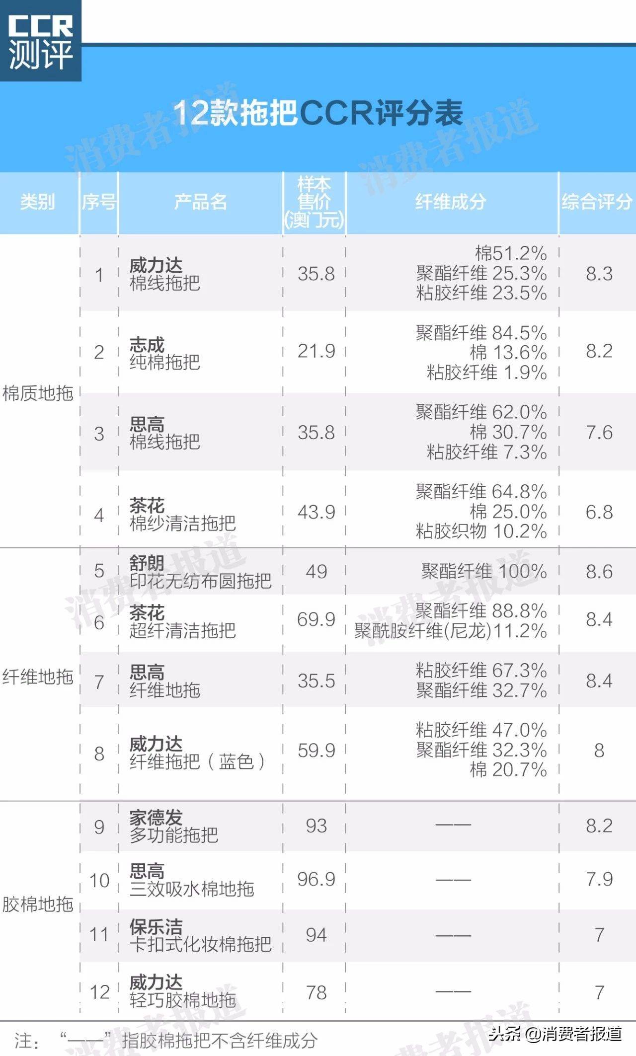 12款主流拖把对比测评：胶棉拖把头更换方法详解