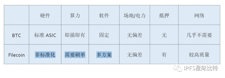 Web 3.0必经之路  IPFS/Filcoin深度解析