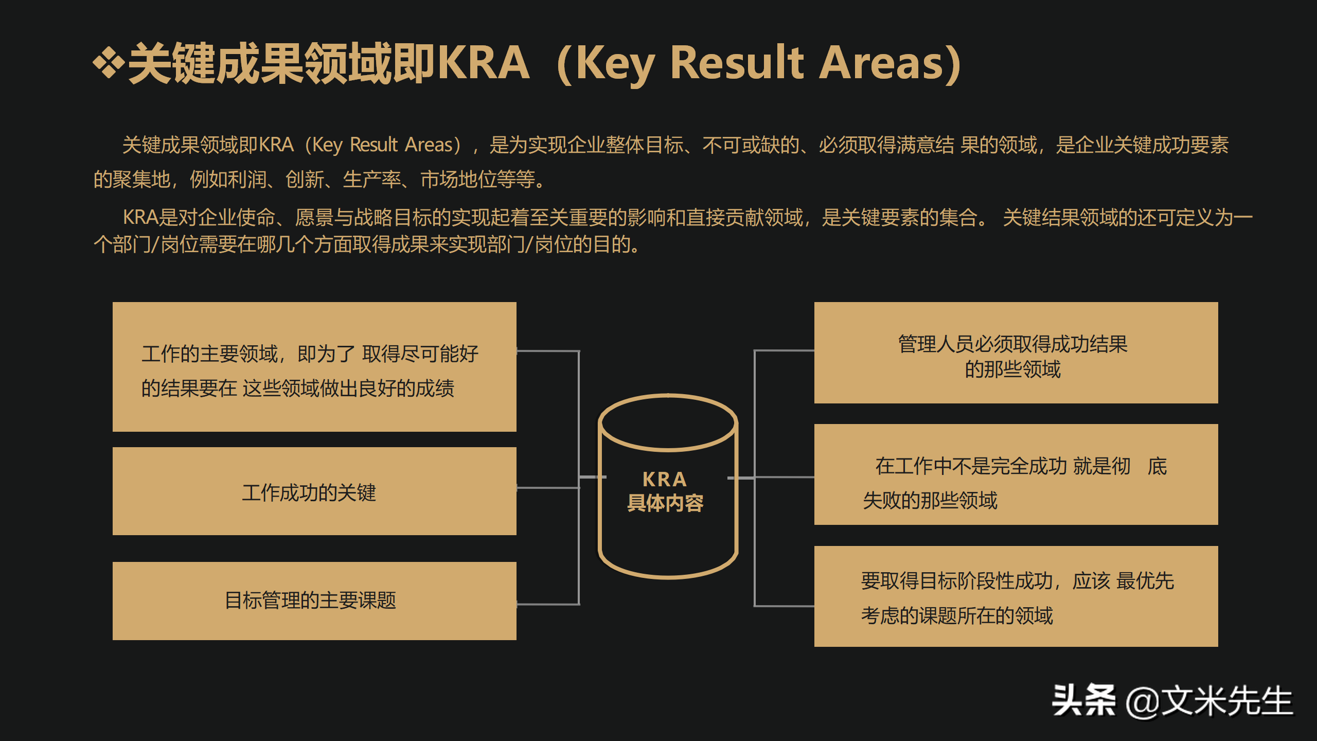 如何做好定责定岗定编定额定员定薪，用“图+表+范例”定岗案例