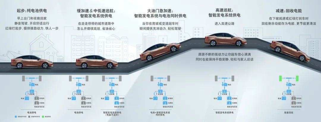 日产电驱技术到底有多香？e-POWER首款车将告诉你答案