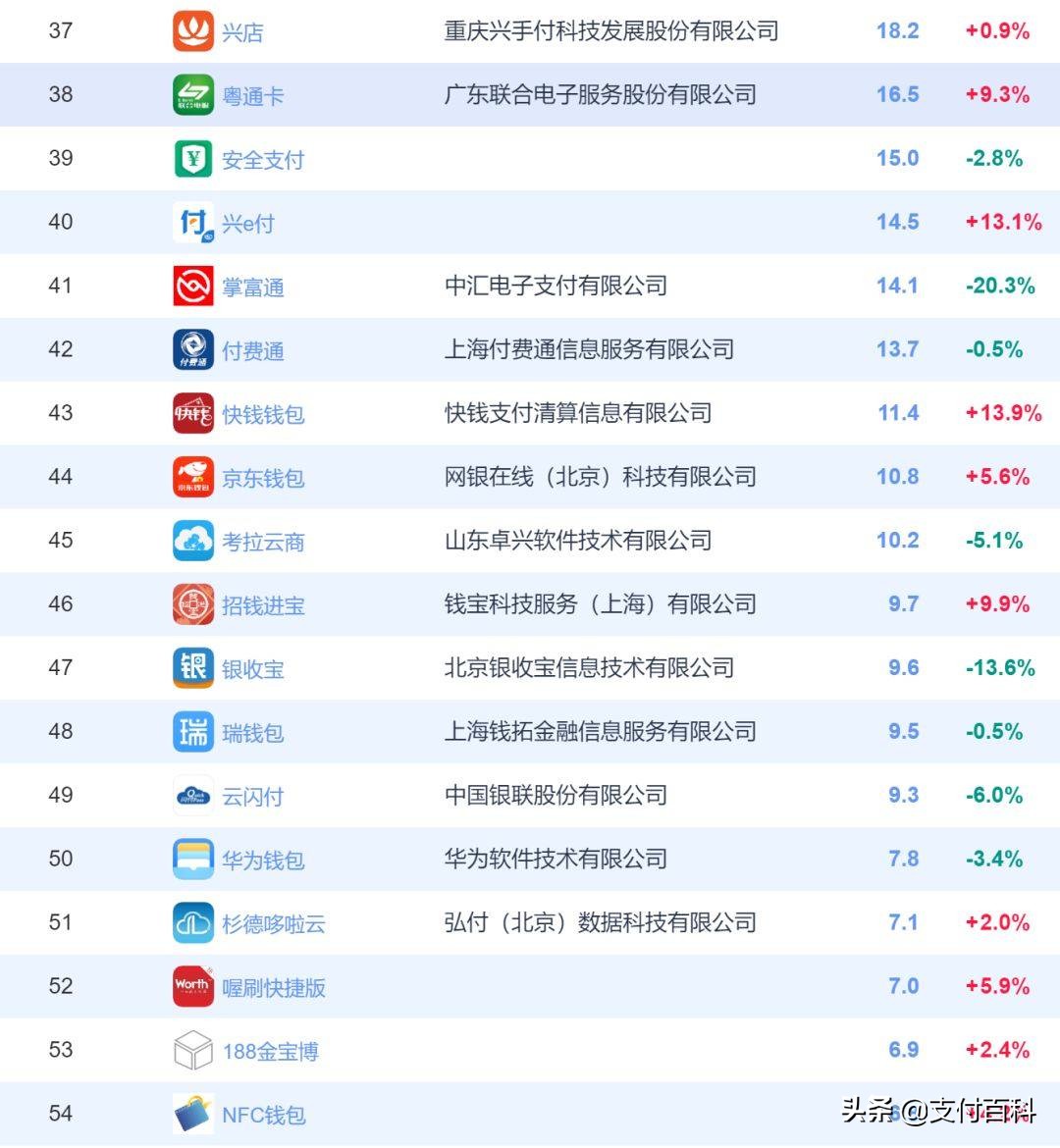 信用卡代还遭严打后，手刷、mPOS迎来爆发