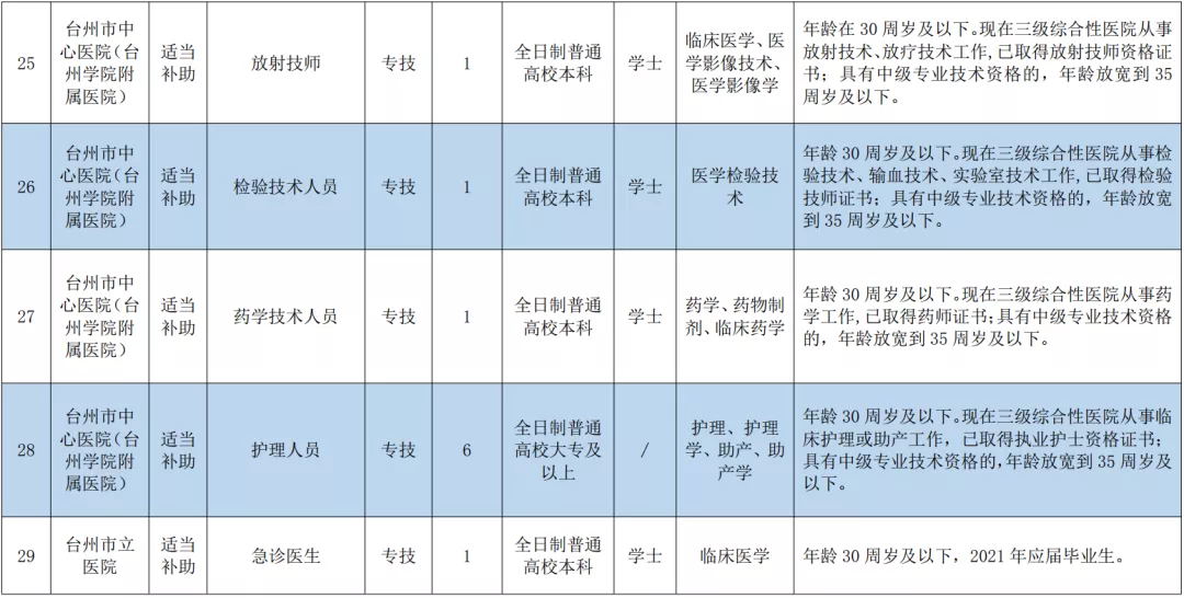 玉环招聘网（事业编）