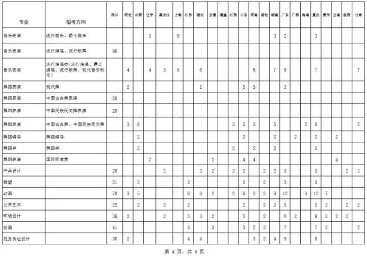 四川艺术学校有哪些（ 四川音乐学院2022报考攻略）