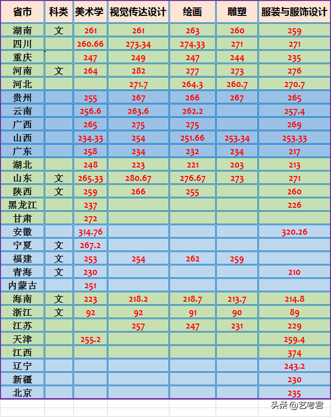 艺术强校西南大学你了解多少？美术艺考专业政策解读及志愿填报