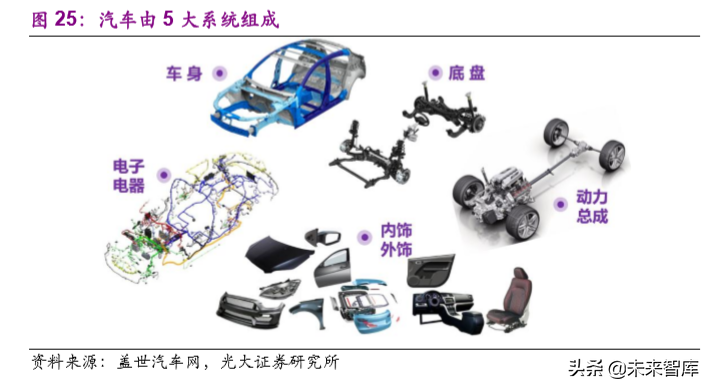 华域汽车深度解析：巩固基础，加速电动化与智能化布局