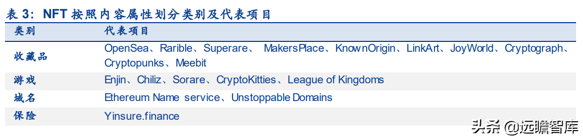 NFT：推动内容资产价值重估的三重逻辑，盈利模式主要的五条路径