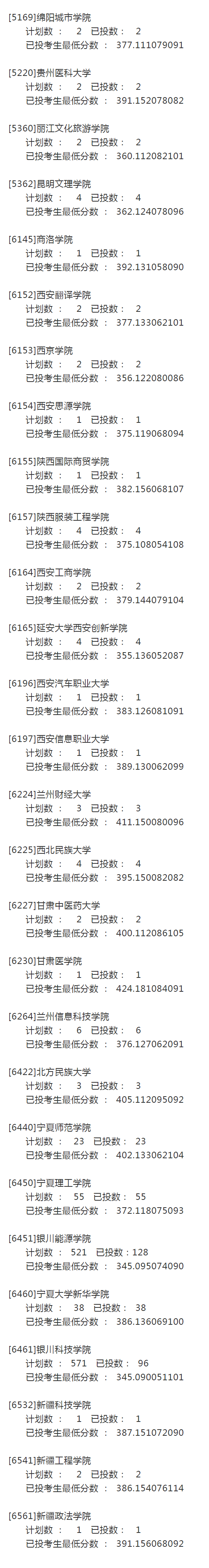 宁夏2021年高考录取投档信息：第二批本科院校征集志愿投档分