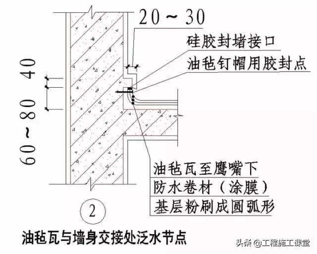 收藏！所有的“施工节点”怎么做？都归纳好了！赶快看！