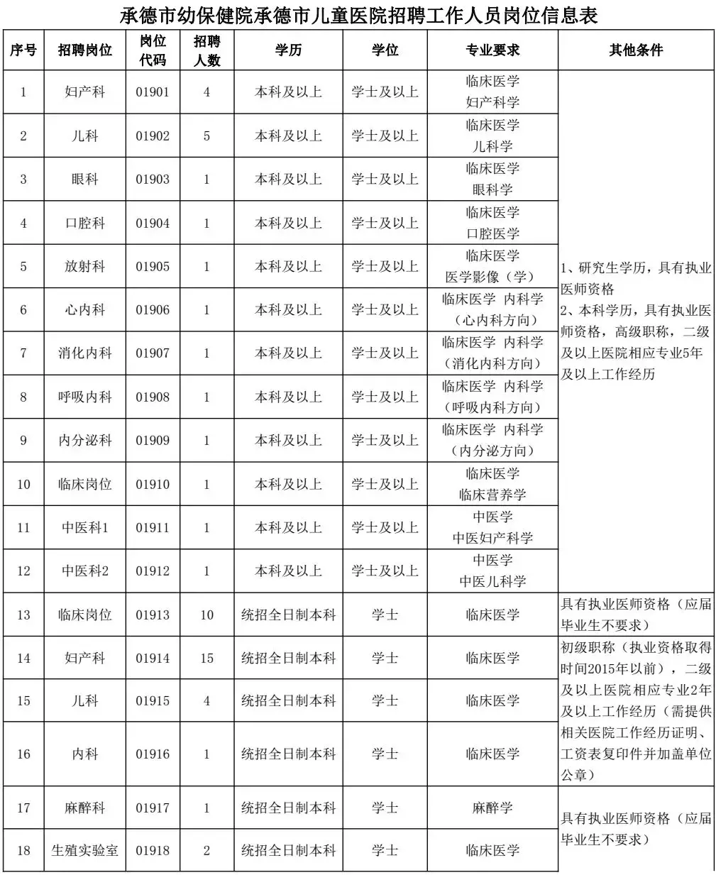 黄骅招聘网（机关）