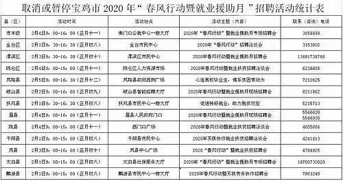 2月2日·宝鸡要闻及抗击肺炎快报