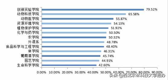 25个专业就业率100%，世界500强都来