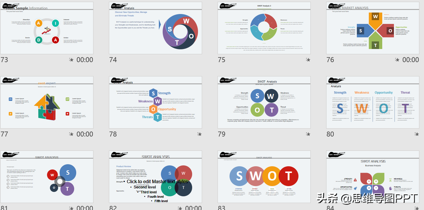 思想有多远，未来就有多远，99页战略规划和SWOT详解，附华为案例