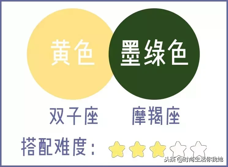 十二星座幸运色！穿对旺你一整年！