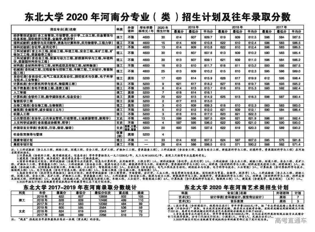 确定扩招！这几所985院校今年招生计划公布！分数线会降？
