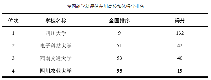 坐拥三大校区，占地4500亩，累计创造经济效益1000多亿，四川这所高校