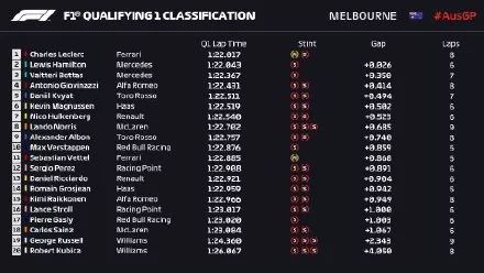 五星体育不播f1(【哎...】难道今年的F1还没开始就要结束了？)