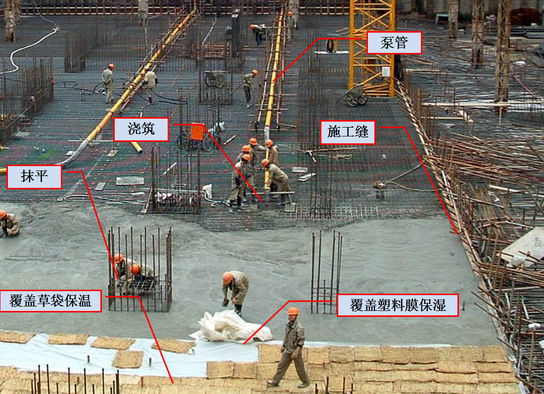 房建施工全工藝流程圖解,含開工至竣工全細節