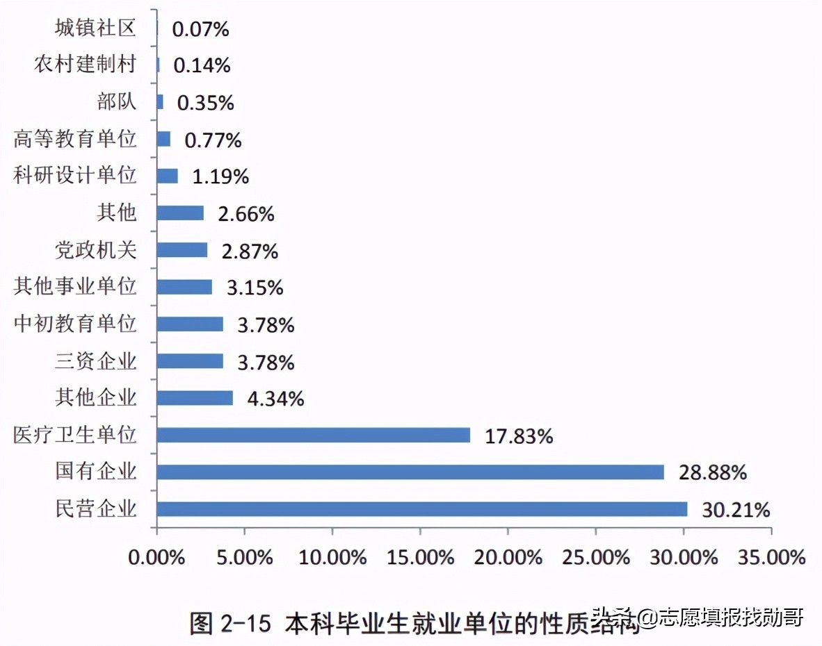 河南一所“巨无霸”大学，在校生人数“超七万”，综合实力很强悍