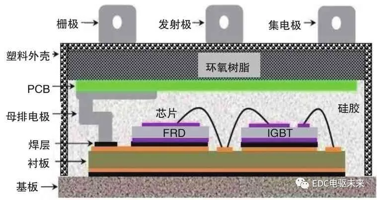 IGBT在新能源汽车中的应用
