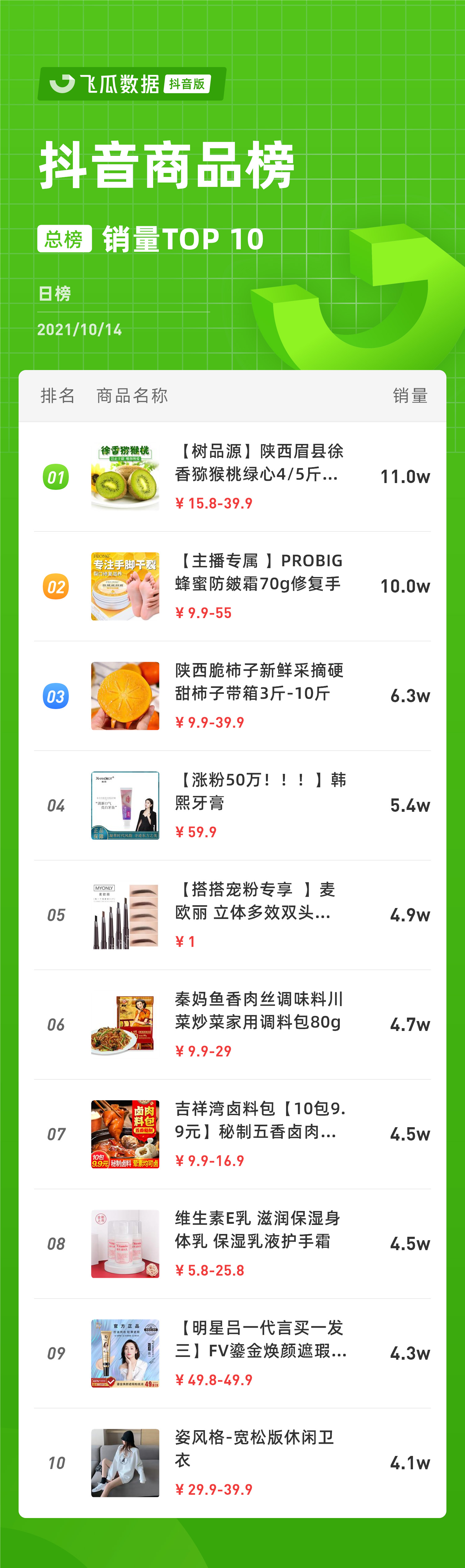 抖音電商日榜：服飾內衣品牌霸榜