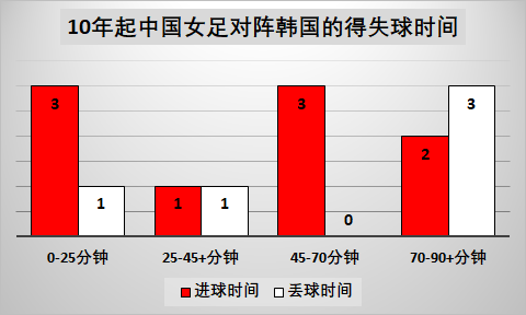 韩国女足为什么强(韩国女足深度解析：各种混乱实力下降，中国女足做好三点稳赢)