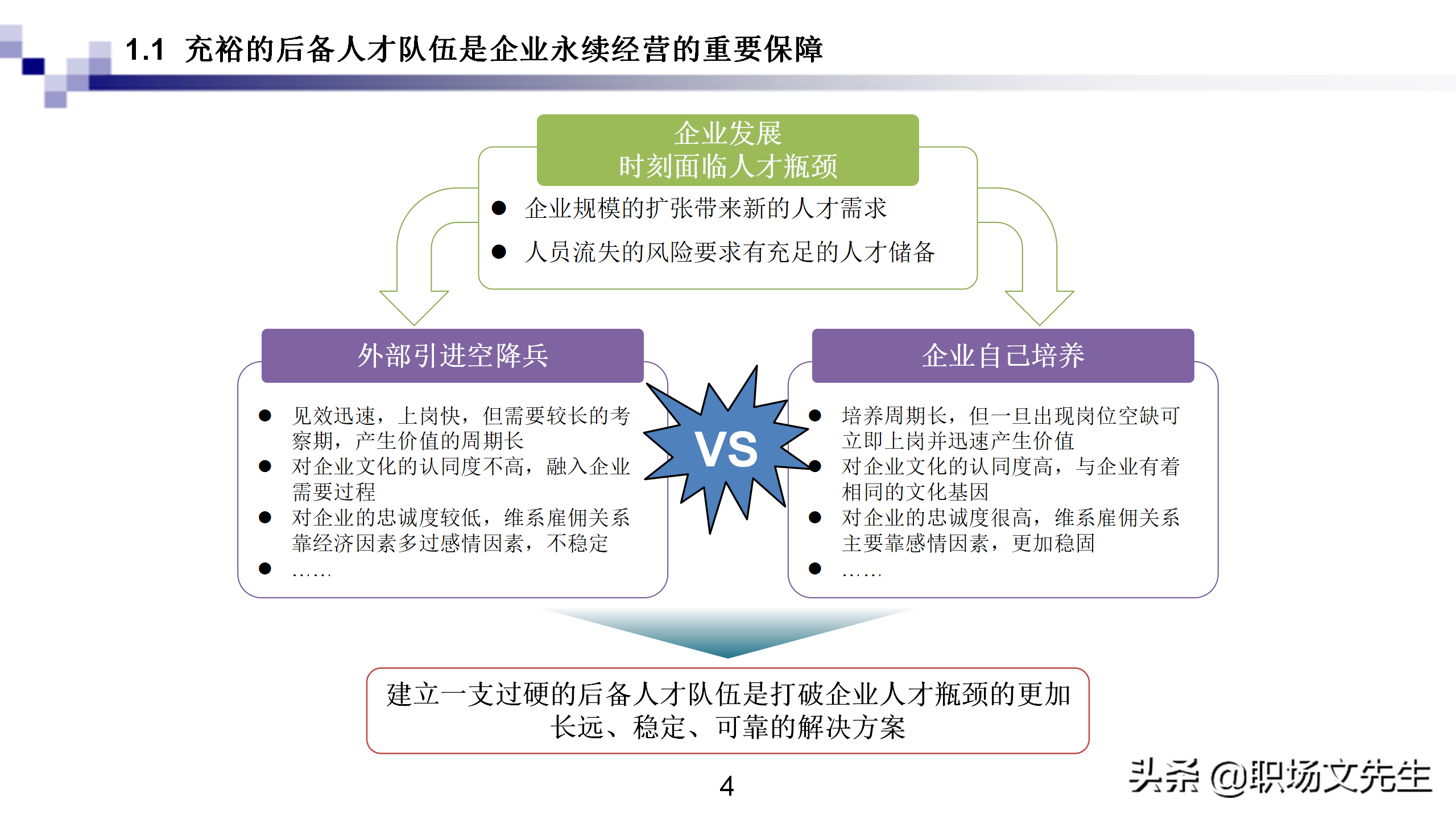 建立后备人才库的步骤与方法,31页五步建立企业后备人才库,经典