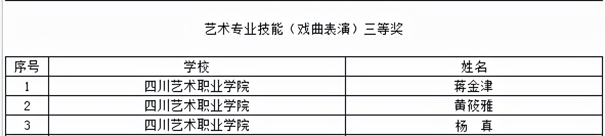 喜提大奖！川内这些职校在2021年全国职业院校技能大赛中获奖