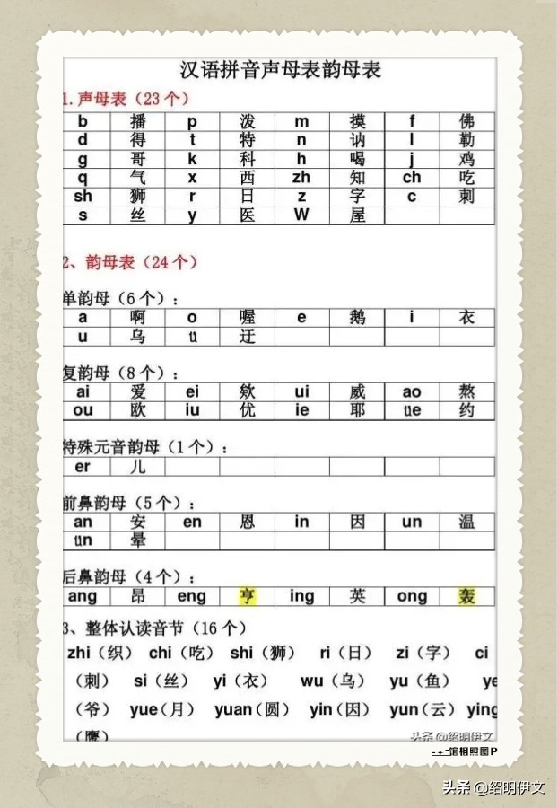 学拼音有窍门 【如何掌握技巧学拼音】