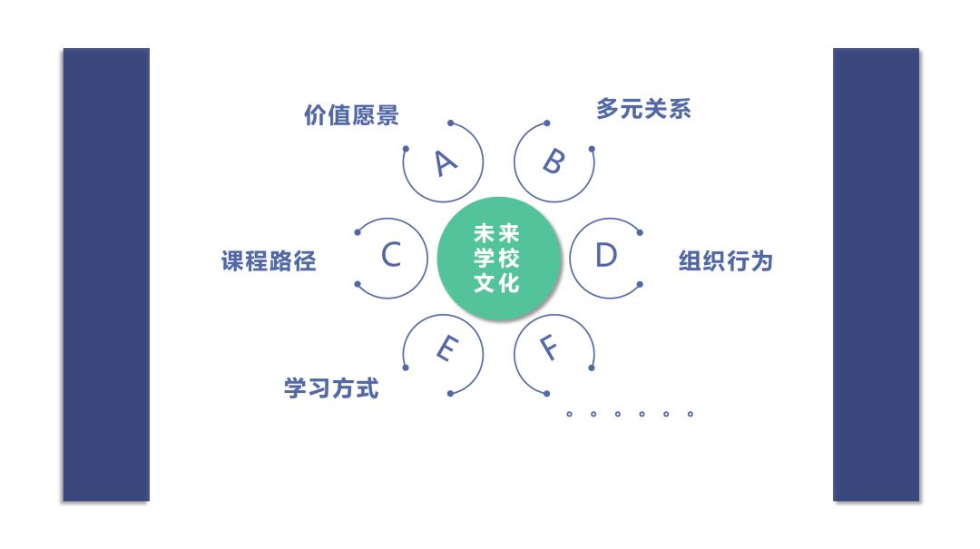 学校文化理念设计：从顶层到底层，从表达到落地