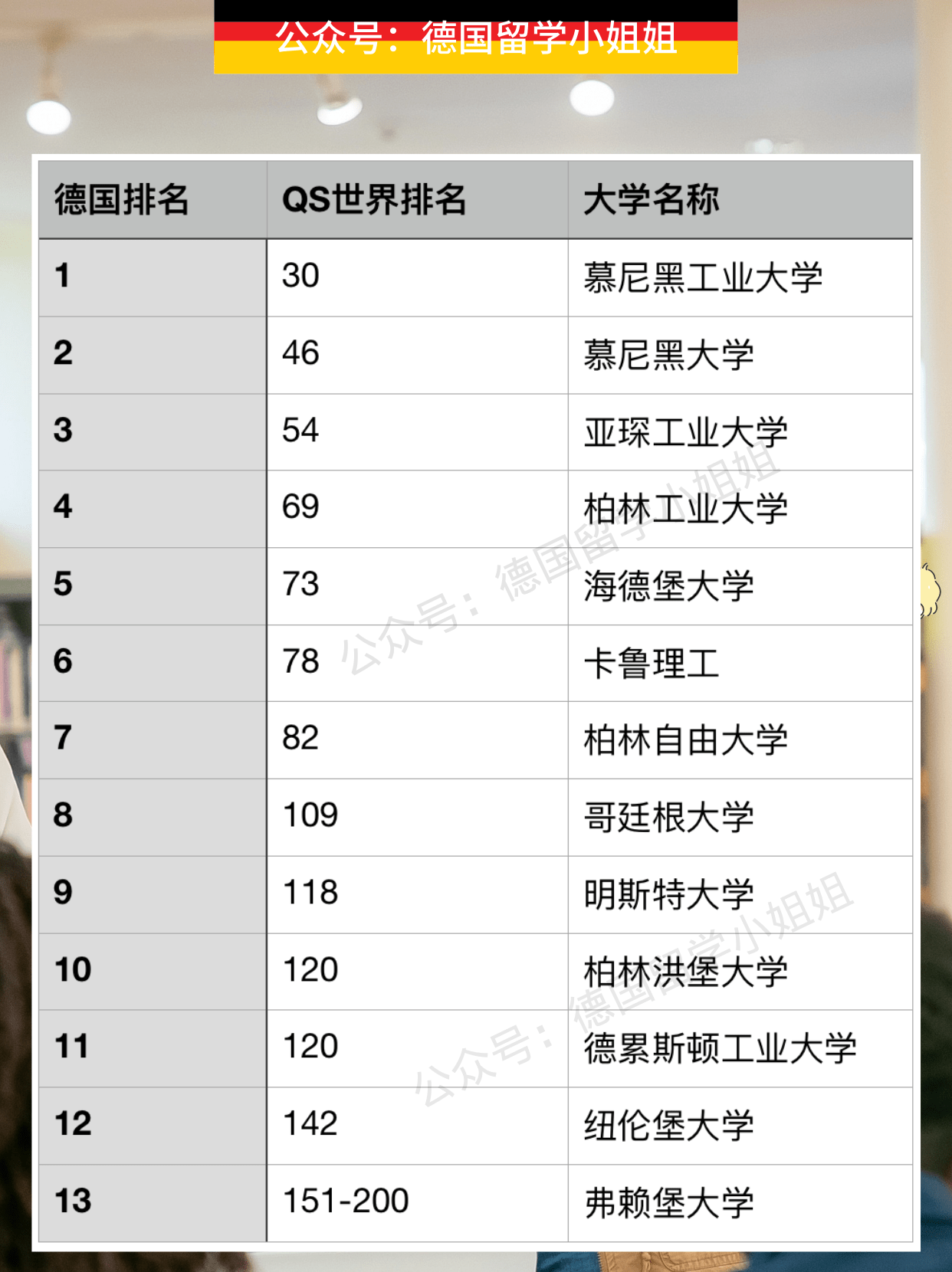 最新德国大学化学专业排名