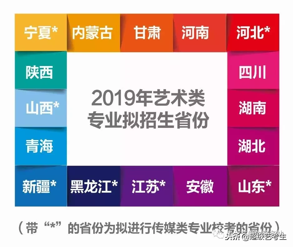 中国矿业大学银川学院2019年艺术类招生简章