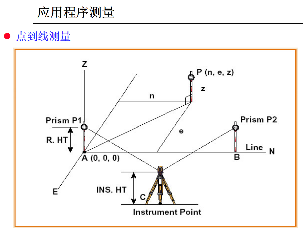 测量很难学吗？5款全站仪优选模拟器+图文教程，足不出户就能练