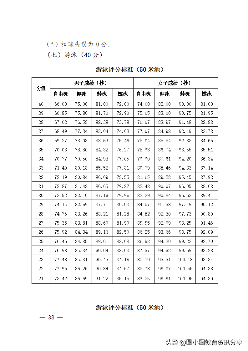 海南省2022年普通高等学校招生体育类专业统一考试评分标准