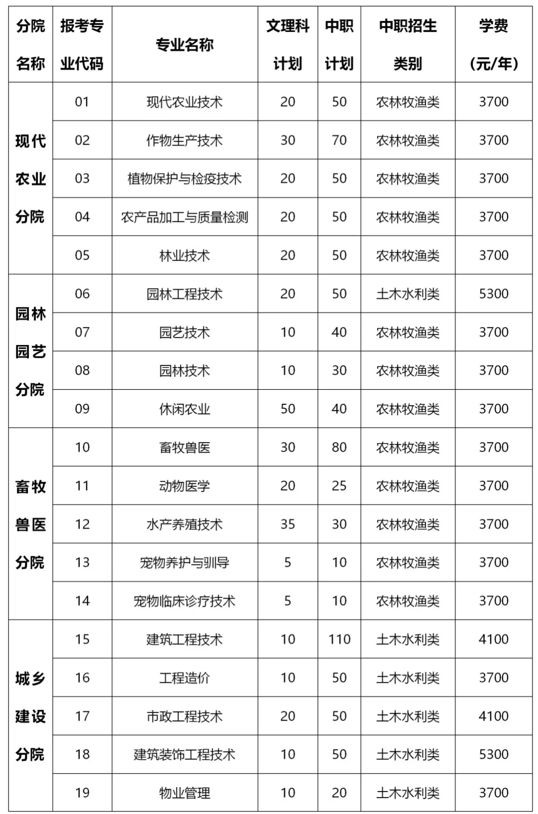 大成都地区的优质高职院校推荐,2020年单招不能错过!