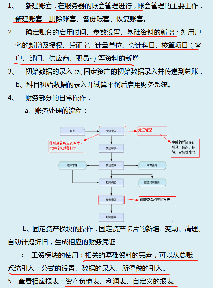 金蝶KIS专业版财务软件——图文详解7大步骤，会计小白的福利