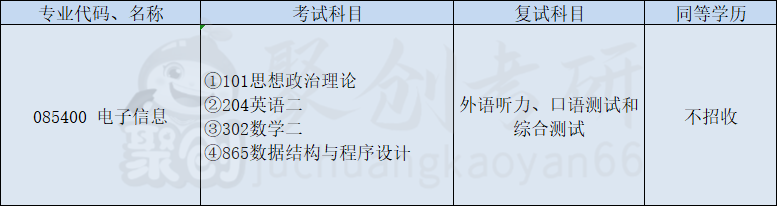 一志愿十分吃香！江西师范大学电子信息专硕考研上岸贼容易