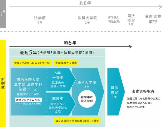 偌大一个东京，除了早庆上GMARCH难道就没有其他很棒的私立大学？