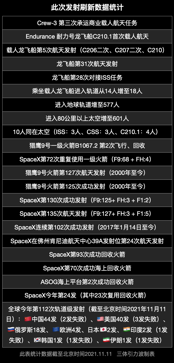 时隔48年NASA首位新手直接成为指挥官，一飞冲天