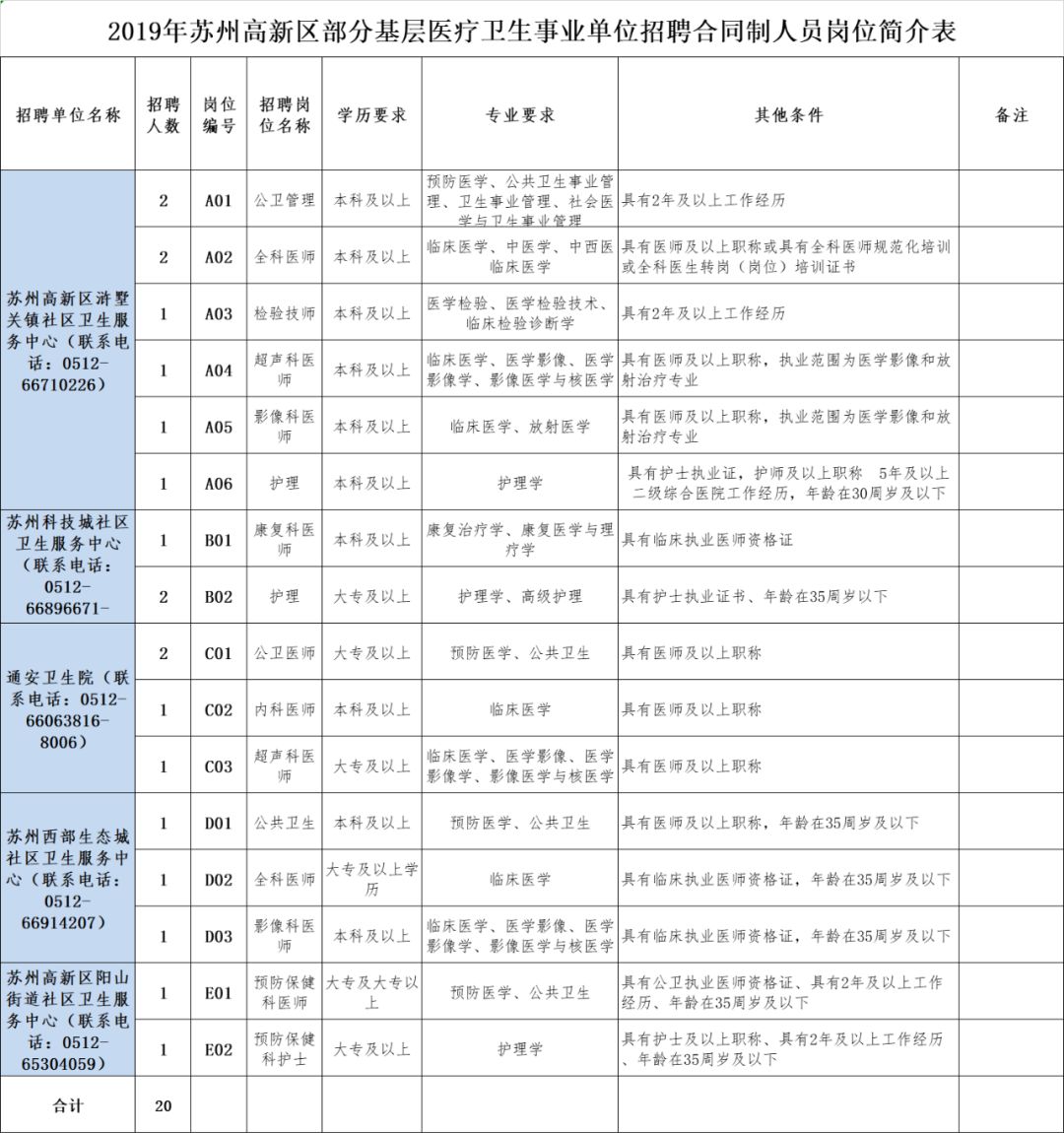 招人啦！苏州又有新一波岗位来袭，来找找适合你的工作吧